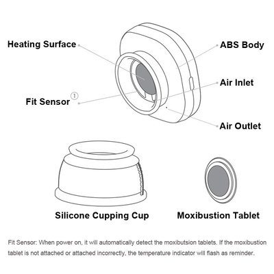 Vacuum Cupping Set for Modern Body Massage Wireless/Button Control Method About 100g